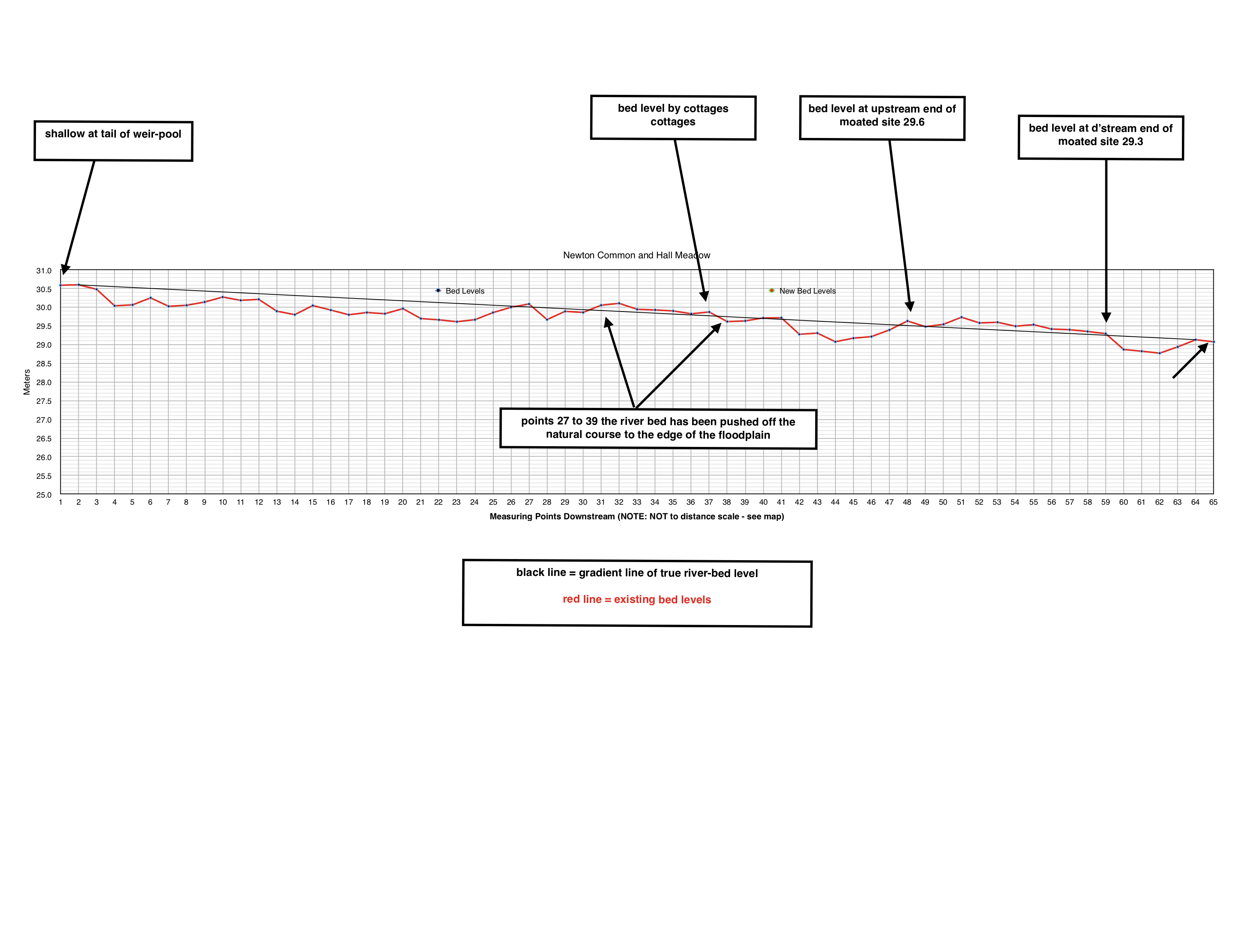 NarNewtonC'n + Hall Meadow 18:11:16