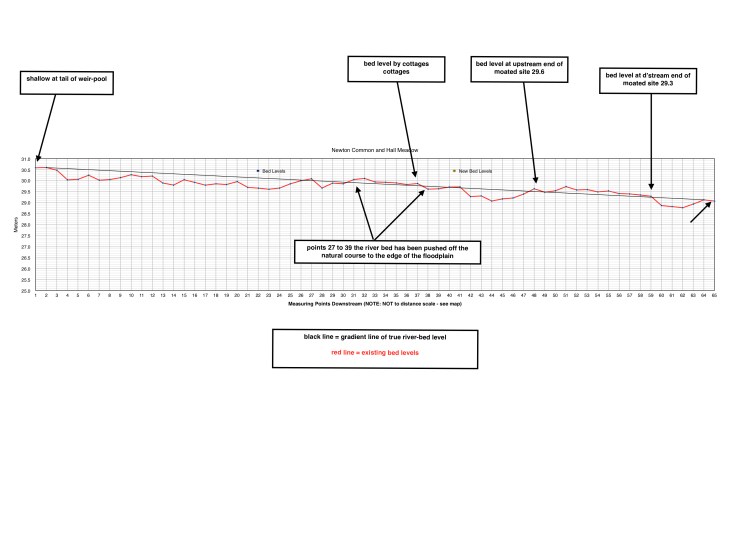 NarNewtonC'n + Hall Meadow 18:11:16